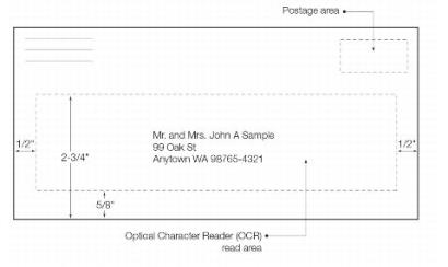 Envelope Addressing Dimensions