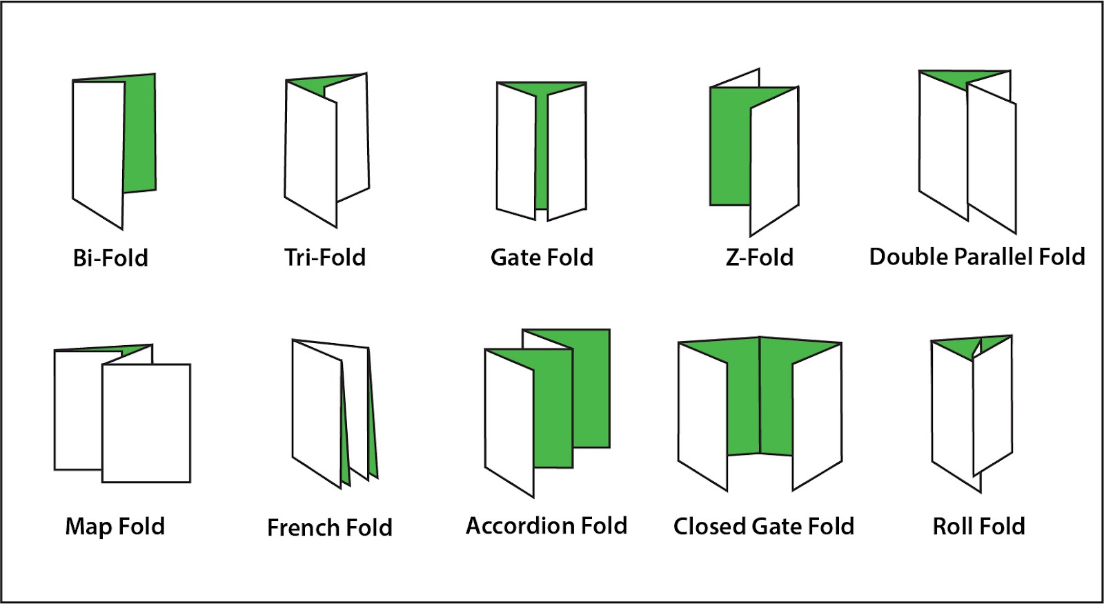 visual folding guide include tri folding and bi folding