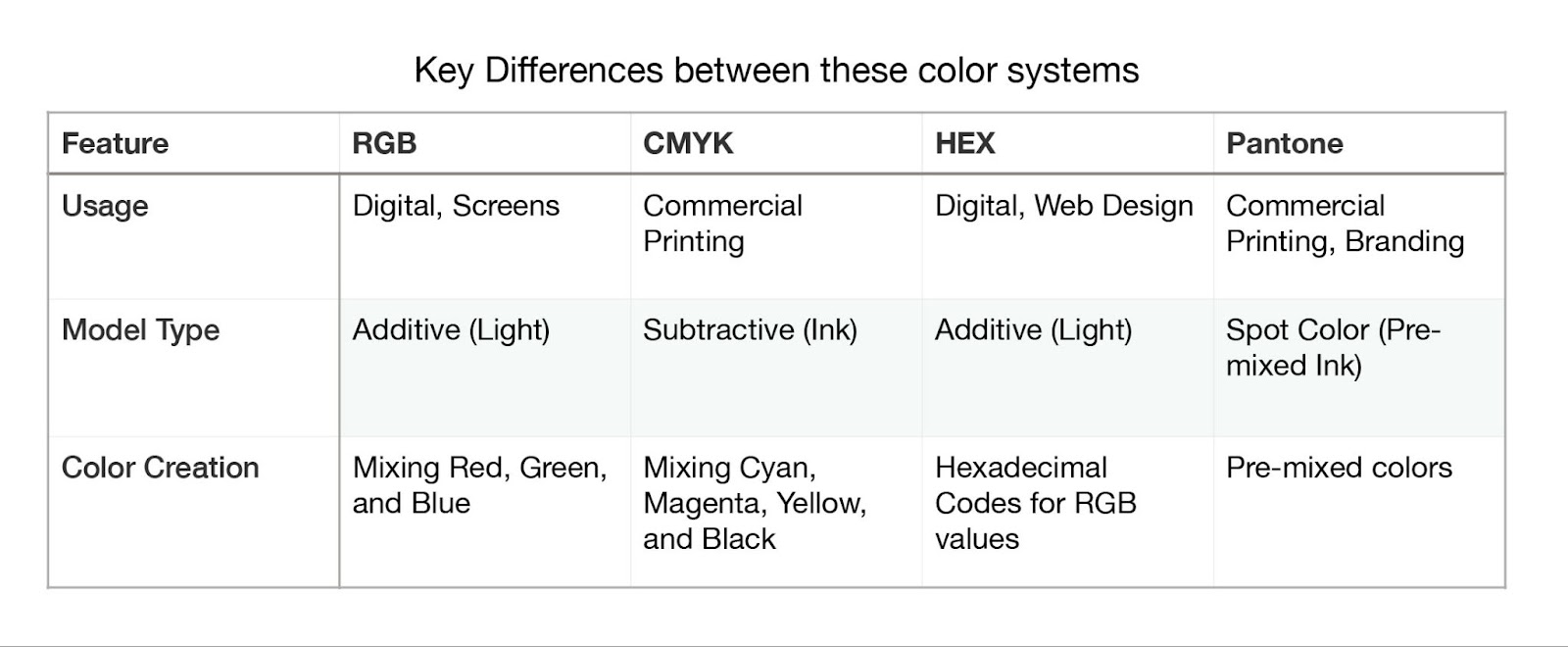 keypoints to understand color space