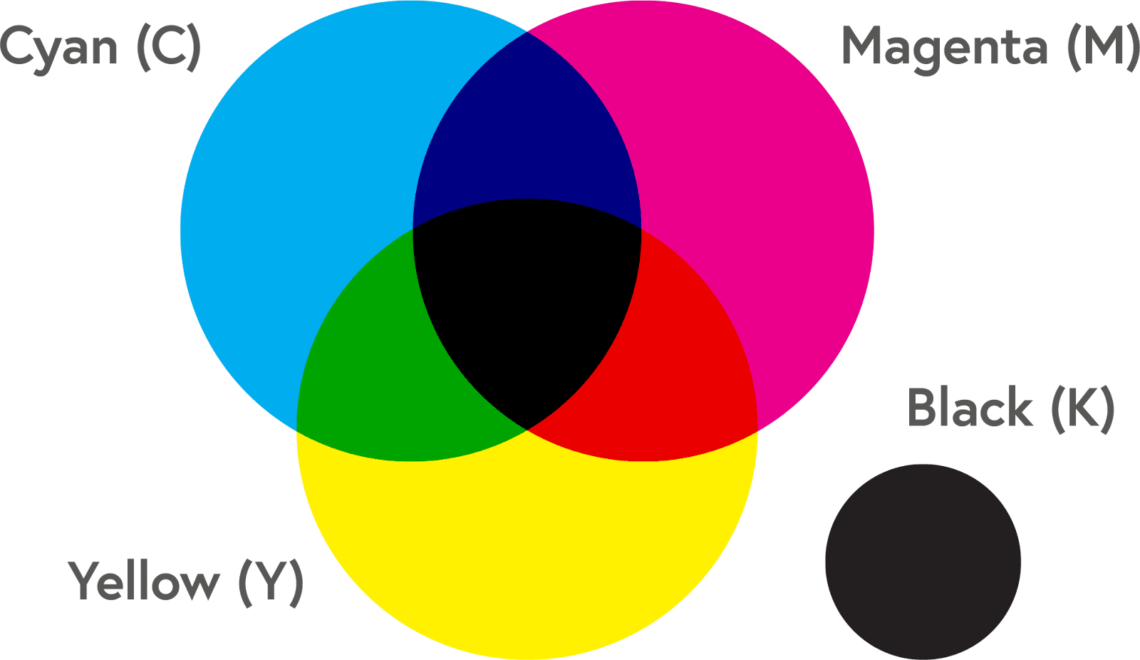 cmyk