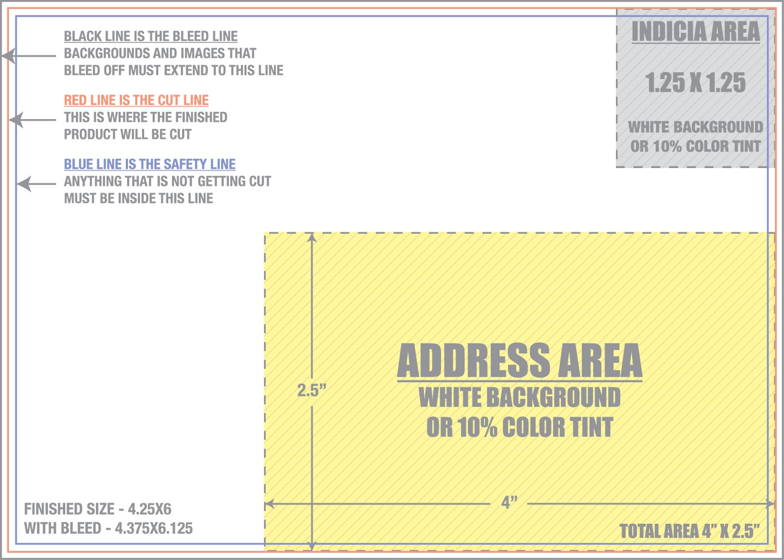4.25"x6" Mailing Post Card Template